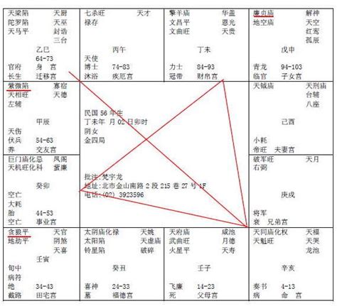 女命孤辰|紫微斗數中的孤克之星——孤辰、寡宿